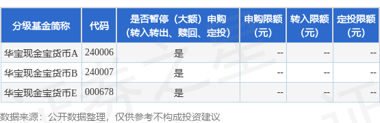 杜德配资 公告速递：华宝现金宝货币基金暂停申购、转换转入及定期定额投资业务