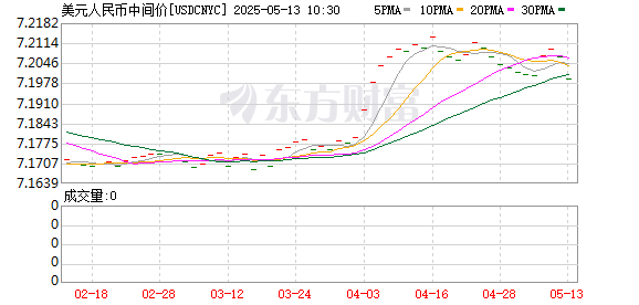 K图 USDCNYC_0