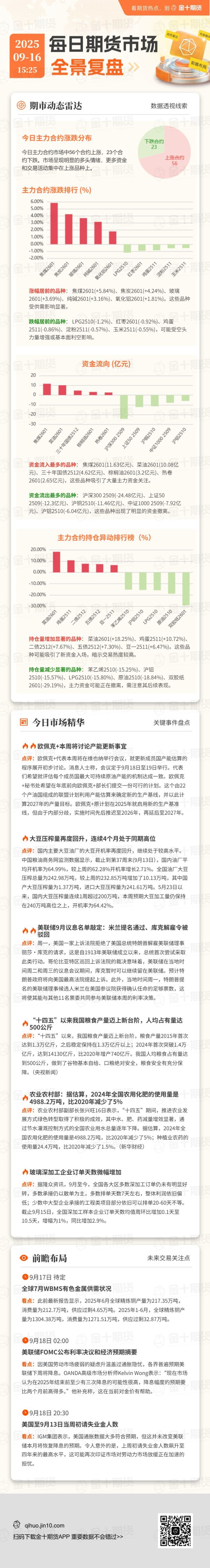 大财配资 每日期货全景复盘9.16：煤焦价格底部已现，预计重心逐步抬升